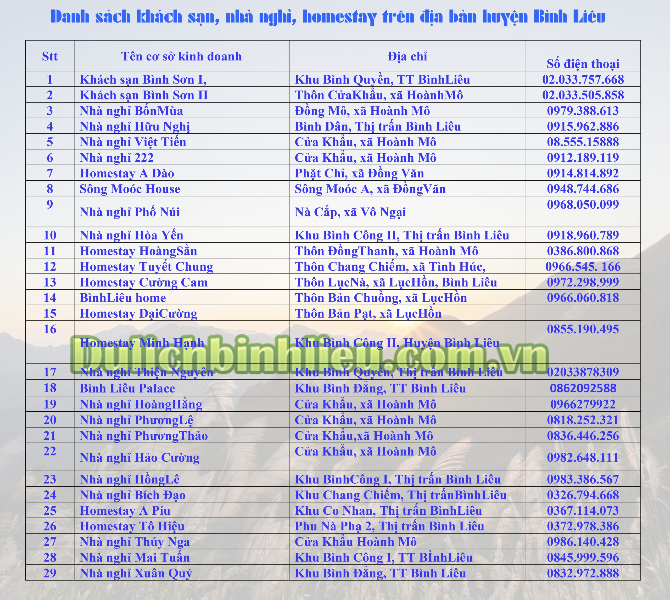Danh sách khách sạn, nhà nghỉ, homestay trên địa bàn huyện Bình Liêu